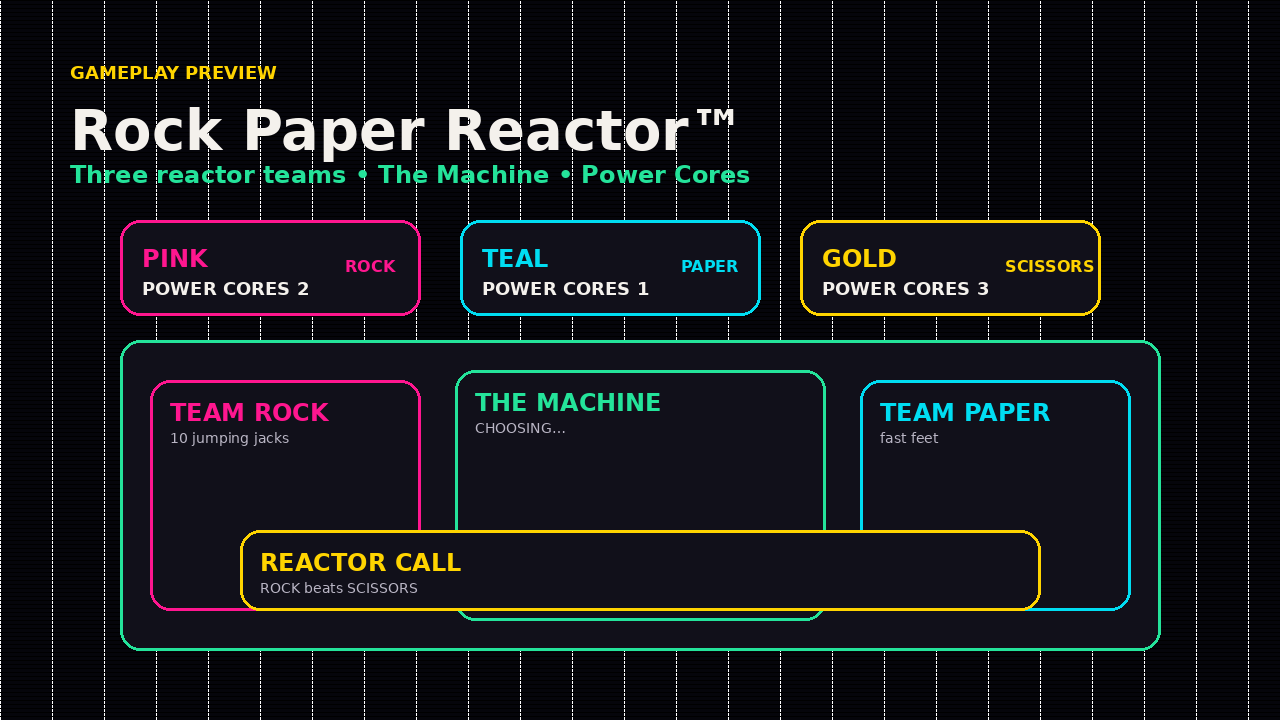 Rock Paper Reactor™ gameplay preview
