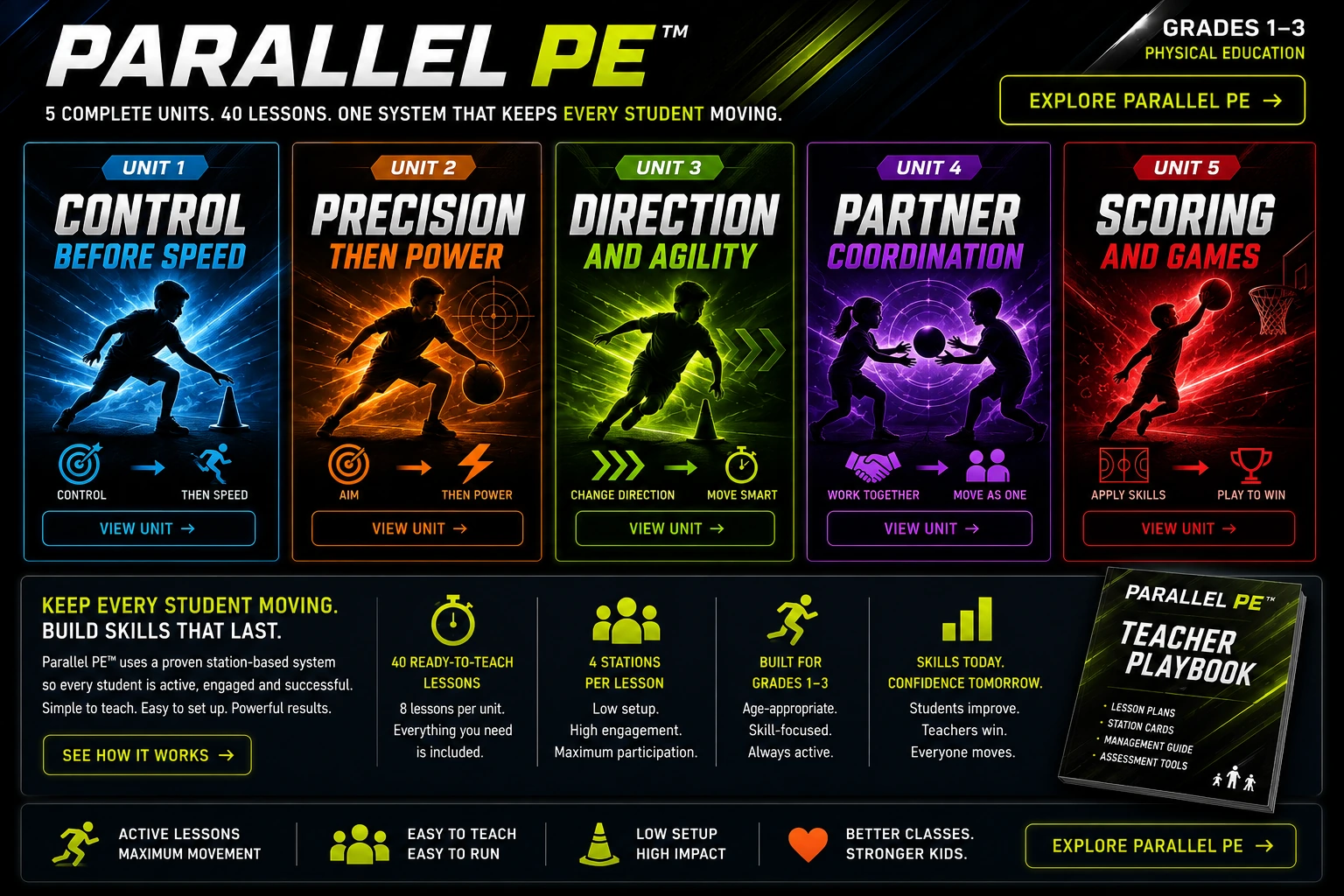 Parallel PE™
