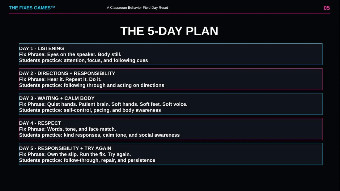 Five-day plan