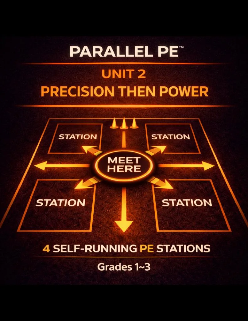 Unit 2 actual lesson visual