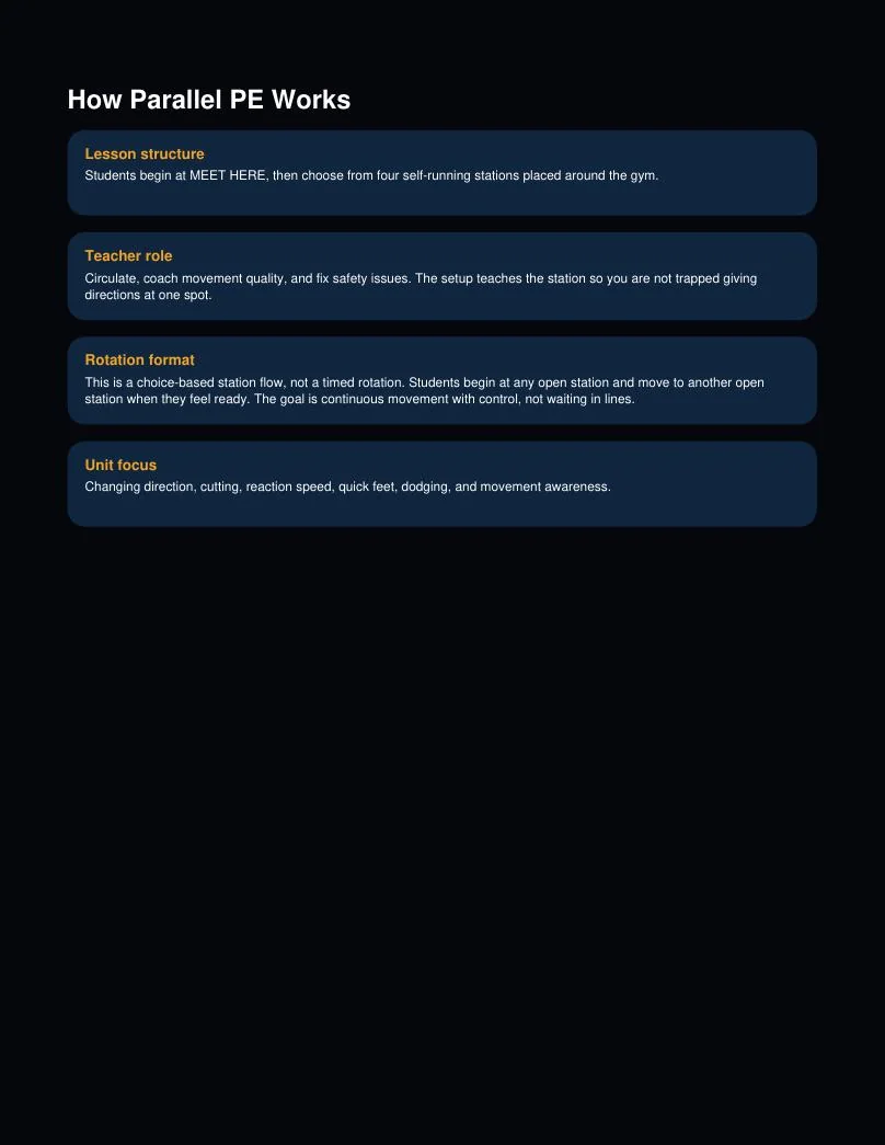 Teacher lesson page
