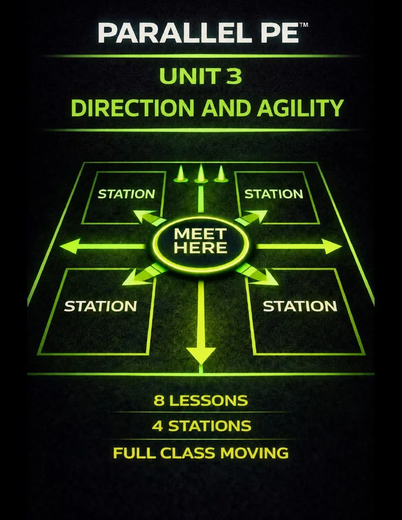 Unit 3 actual lesson visual