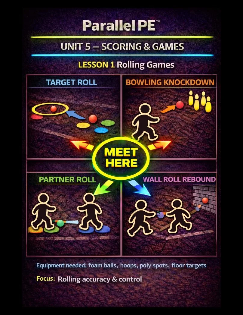 Unit 5 actual lesson visual