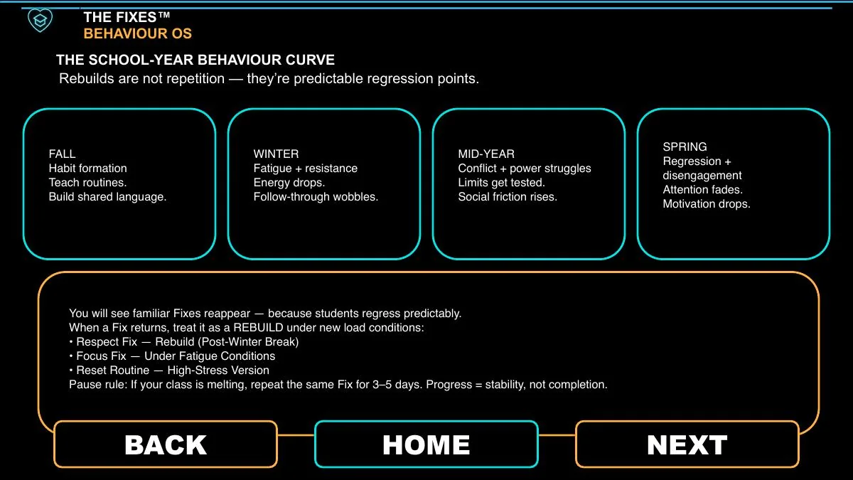 Behaviour curve